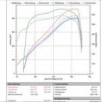 Audi R8 V10 Leistungssteigerung