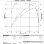 Audi S4 tuning