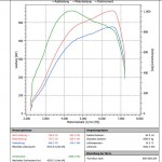 RS4 Tunetec