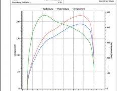 diagramm-step-295