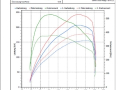 Audi S1 PCB 325+
