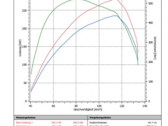 Audi S3 PCB 360+