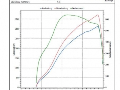 insoric-diagramm