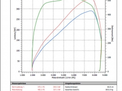RS4 Airbox Diagramm