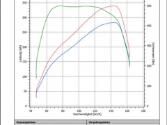 RS4 B7 PCB 2.1 Step 3