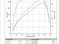 RS6 V10 TFSI